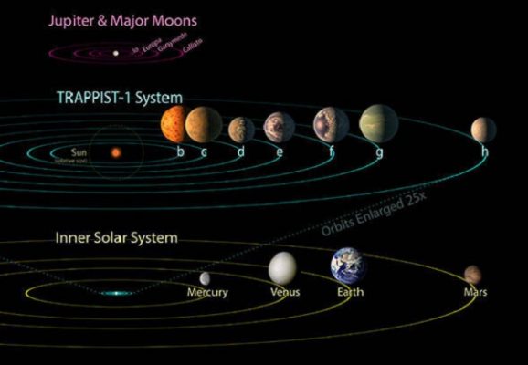 NASA Yagundua Sayari Saba Zenye Kuwezekana Kuishi Binadamu