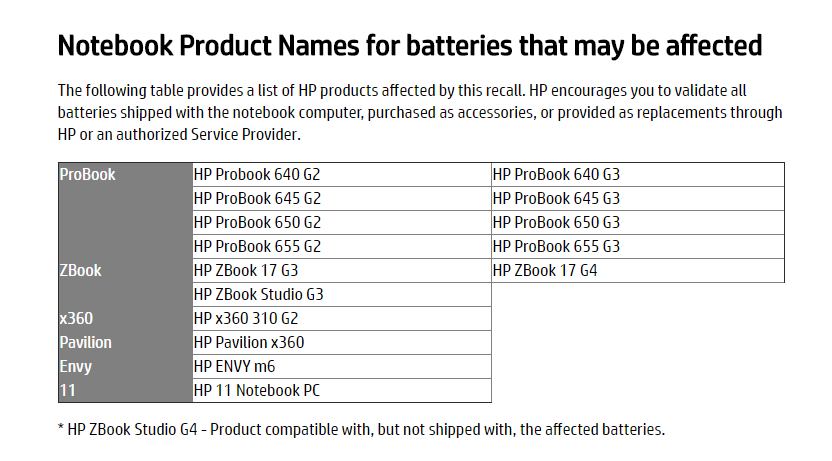 Kama Umenunua Laptop Mpya ya HP Miaka 2 Iliyopita Soma Hii