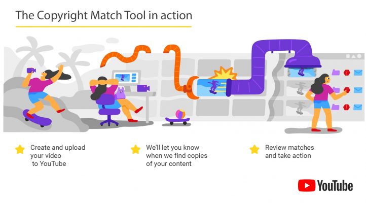 Sehemu Mpya ya Copyright Match tool