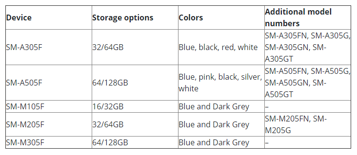 Jiandae na Simu Mpya za Samsung Galaxy A8s na Galaxy M