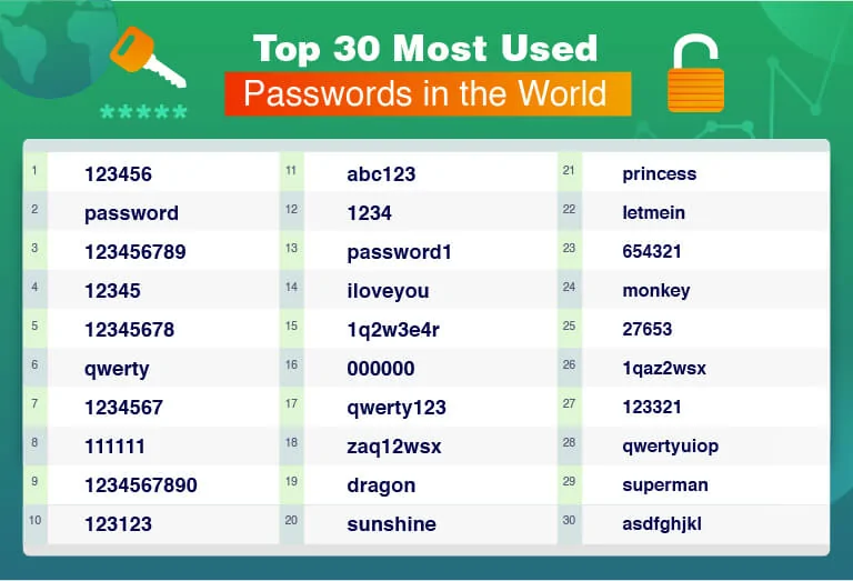 Fahamu Mambo Haya Muhimu Kuhusu Password Yako