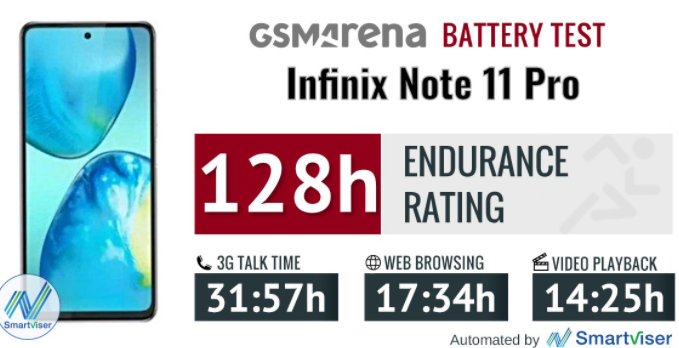 Infinix NOTE 11 Pro Smartphone Kali ya Kufungia Mwaka (2021)