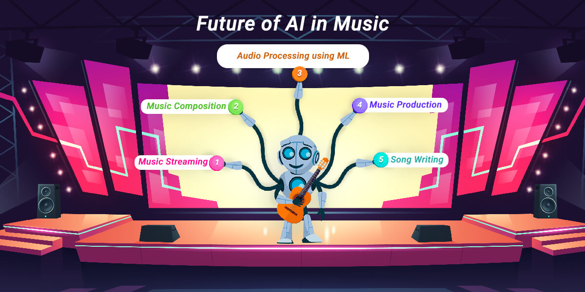 Tengeneza Muziki kwa Kutumia (AI) Artificial Intelligence