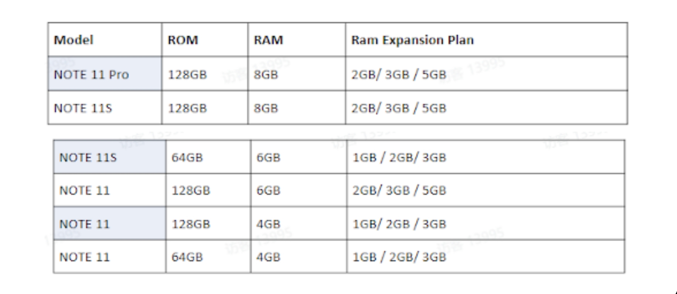 Fahamu Kuhusu RAM ya Ziada Kwenye Simu za Infinix NOTE 11