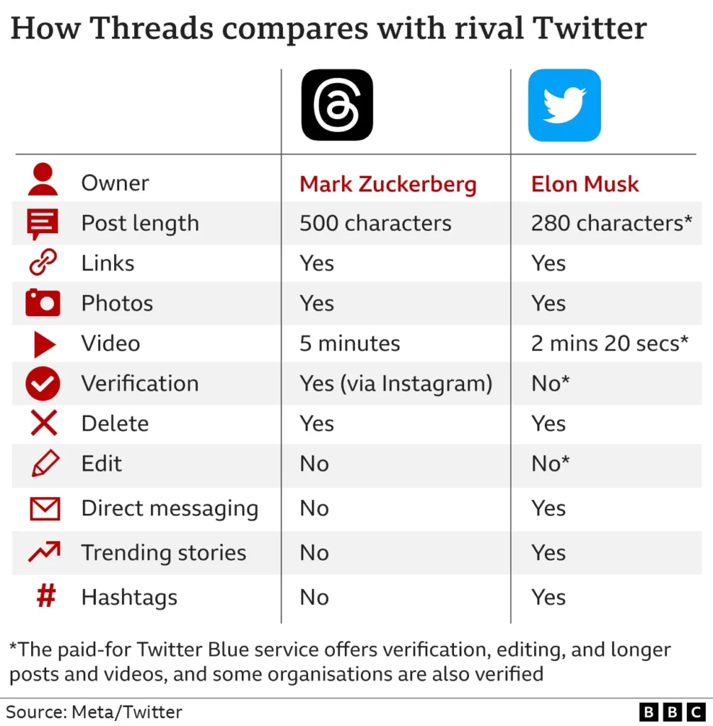 Jinsi ya Kutengeneza Akaunti ya Threads Hatua kwa Hatua