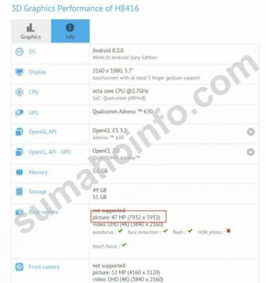 Sony Xperia XZ3 Simu ya Kwanza Kuja na Kamera ya MegaPixel 48