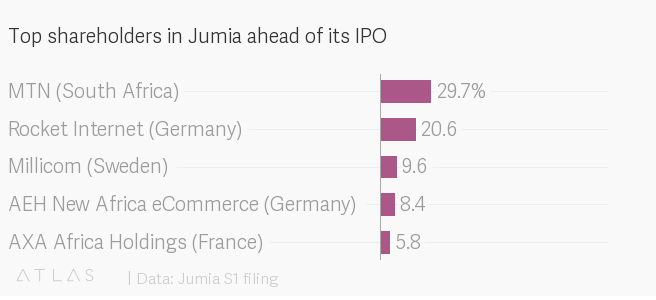 Haya Hapa Mambo Usiyoyajua Kuhusu Kampuni ya Jumia