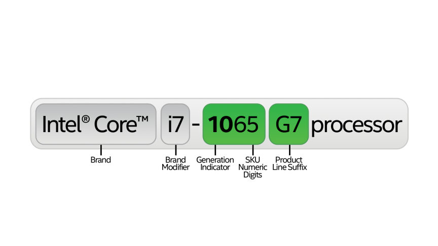 Check This On Processor Before Buying A Laptop